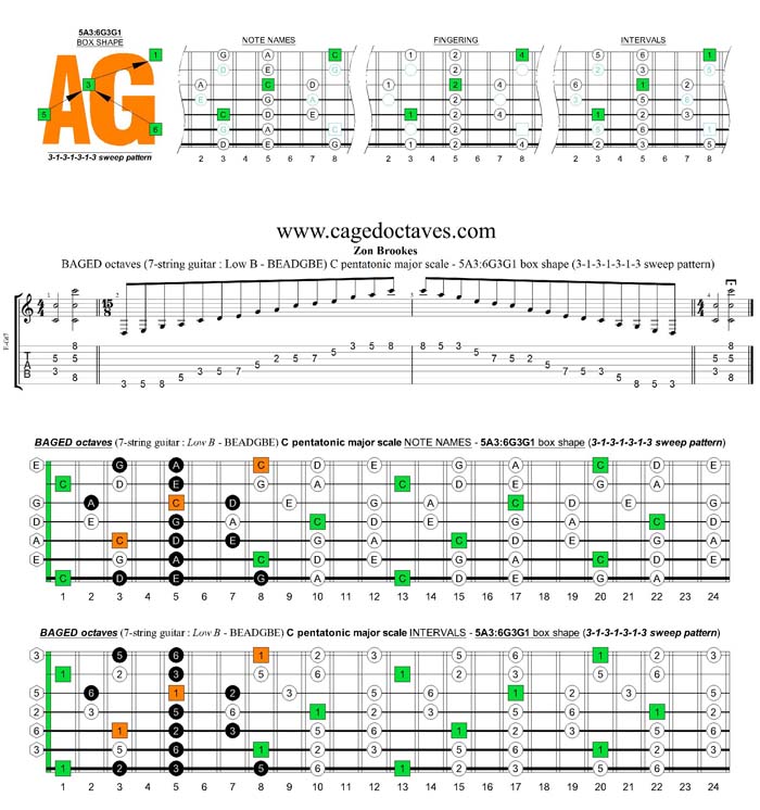 BAGED octaves C pentatonic major scale 3131313 sweep pattern: 5A3:6G3G1 box shape